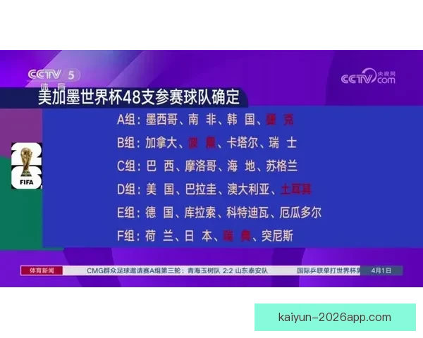 美加墨世界杯赛前赔率分析及冠军热门球队全预测
